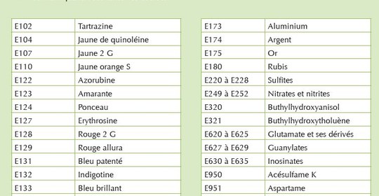 La liste des additifs toxiques a toujours avoir sur soi